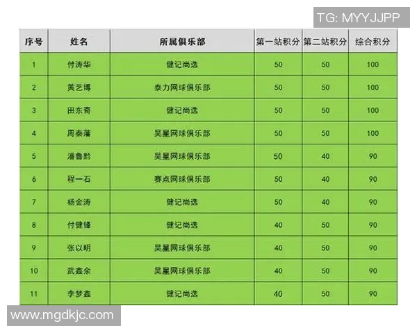 重庆网球队以83分稳居挑战赛积分榜首位竞争激烈引发关注